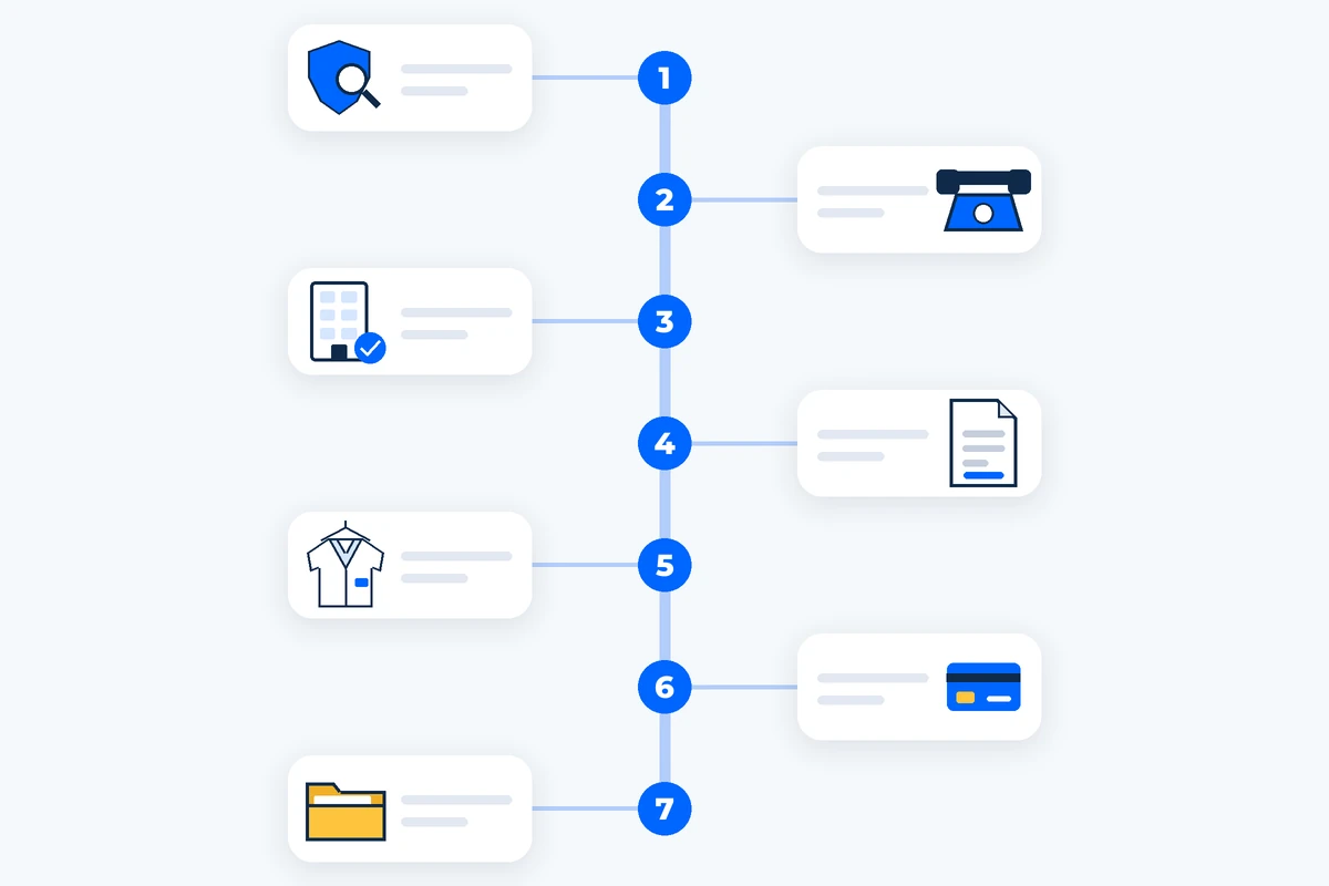 Seven-step vertical path from registry search to a folder of records. AI-generated image.