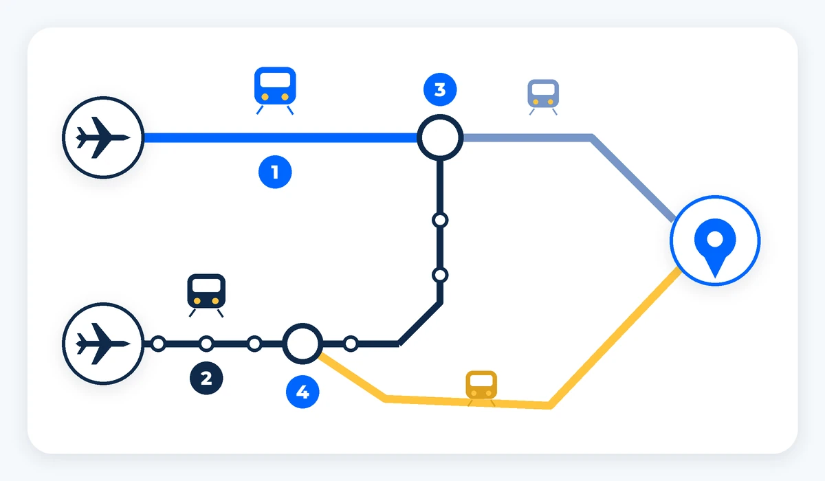 Dua jalur kereta dibandingkan: ekspres tanpa henti dan kereta biasa, masing-masing dengan pindah ke subway. Gambar buatan AI.