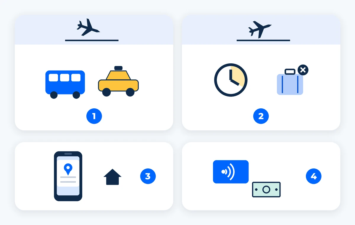 Kartu tips yang dibagi untuk kedatangan dan keberangkatan, dengan ikon bus, taksi, jam, ponsel, dan kartu. Gambar buatan AI.