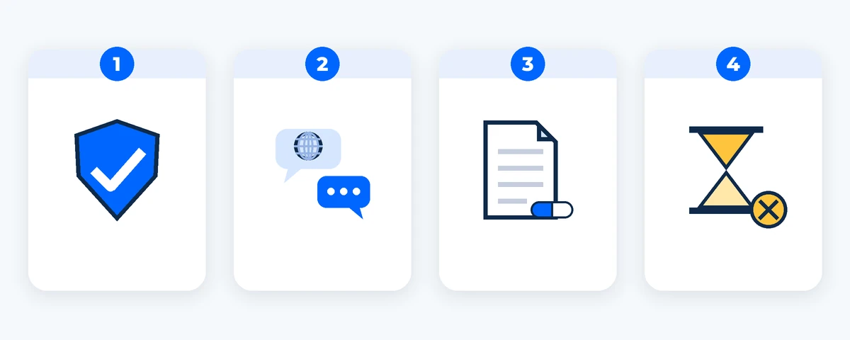 A four-part checklist card with a shield, a speech bubble, a medicine list and a crossed-out hourglass. AI-generated image.